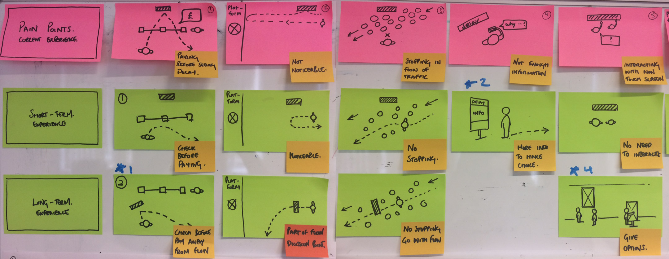 tfl-pain-points-and-goals