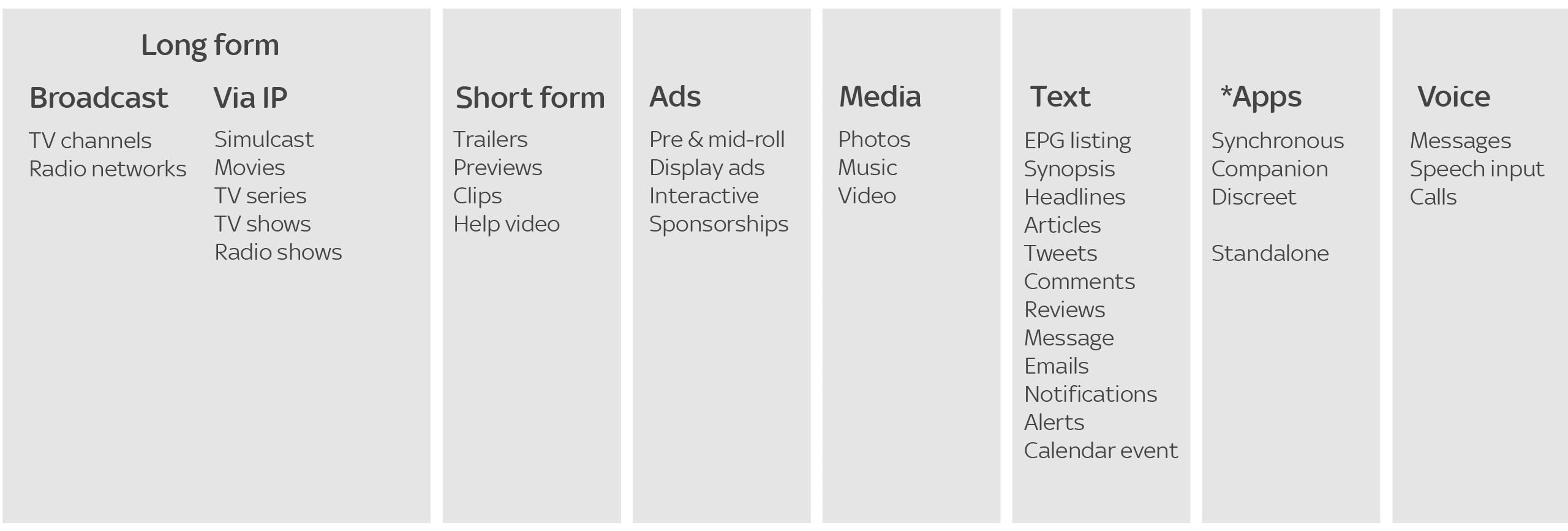 skyq-content-types
