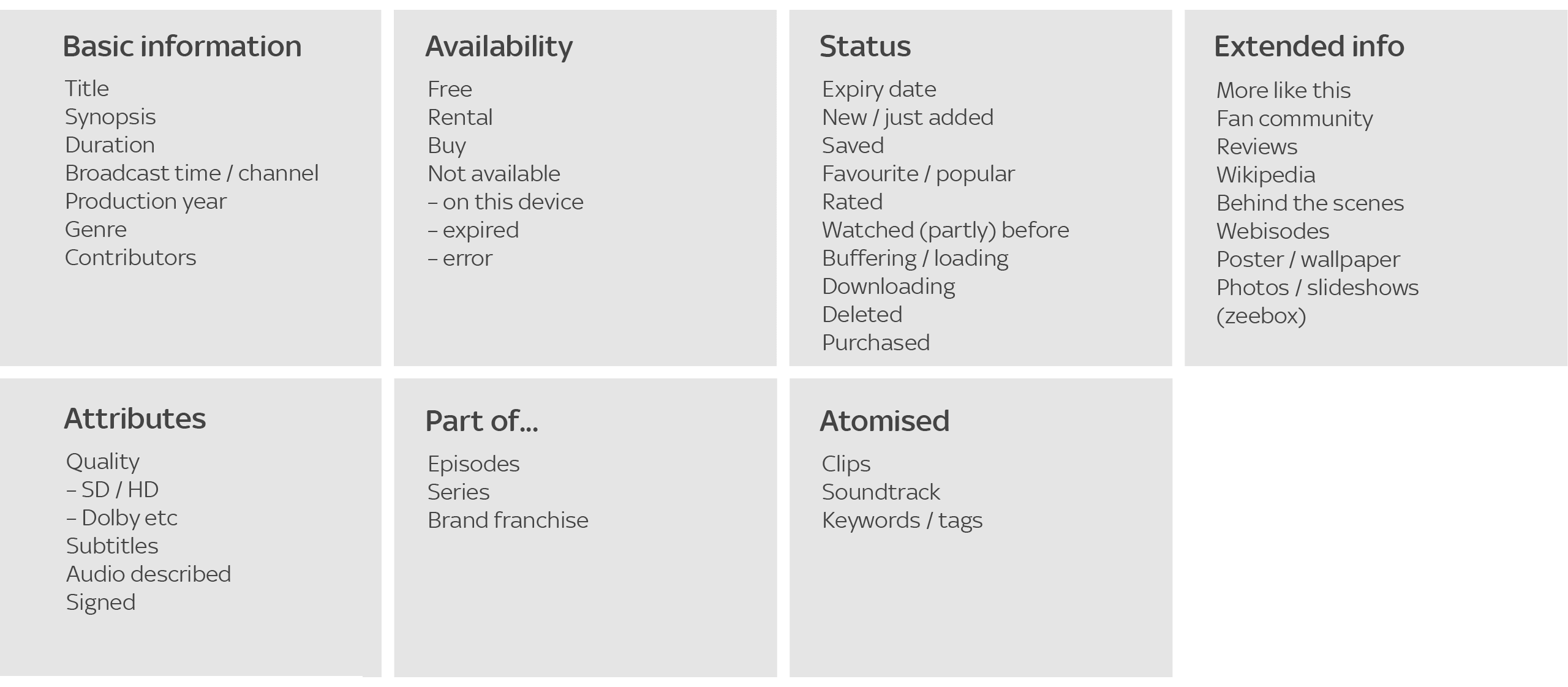 skyq-data-model
