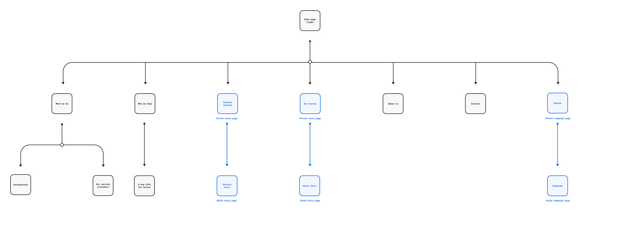 new-sitemap