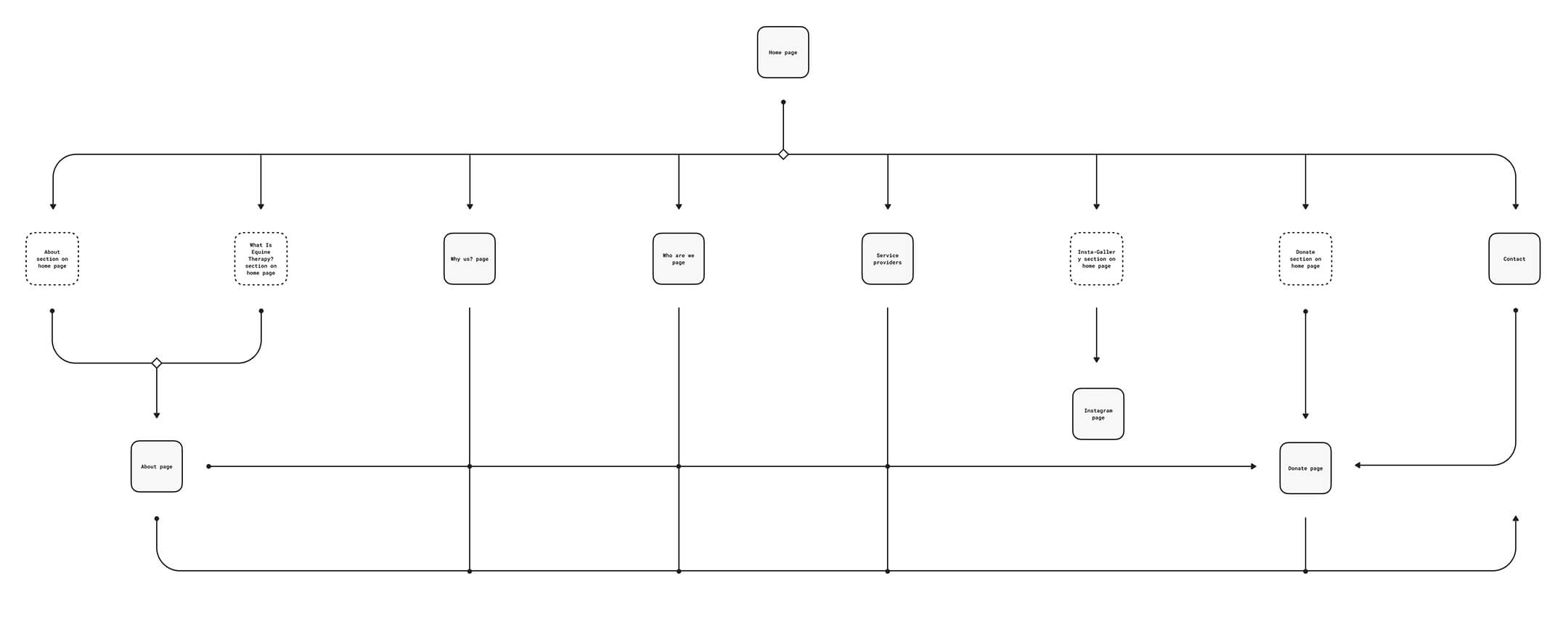 old-sitemap
